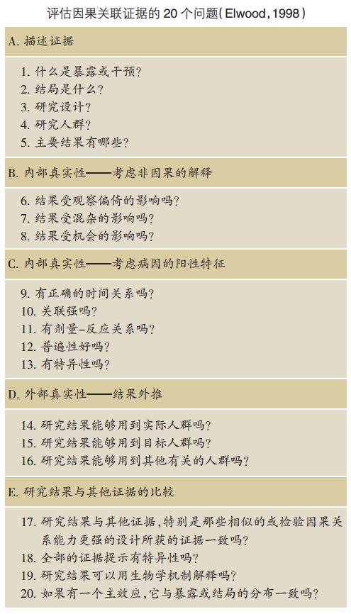 评估因果关联证据的20个问题( Elwood.1998)